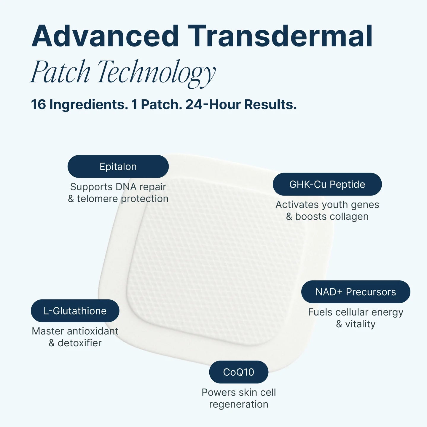 YouthRite Anti-Aging Patch