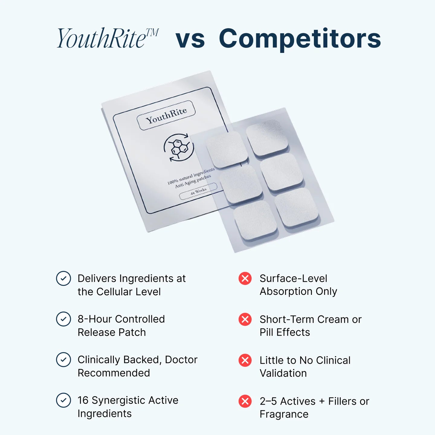 YouthRite Anti-Aging Patch