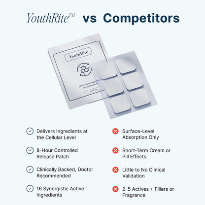 YouthRite Anti-Aging Patch
